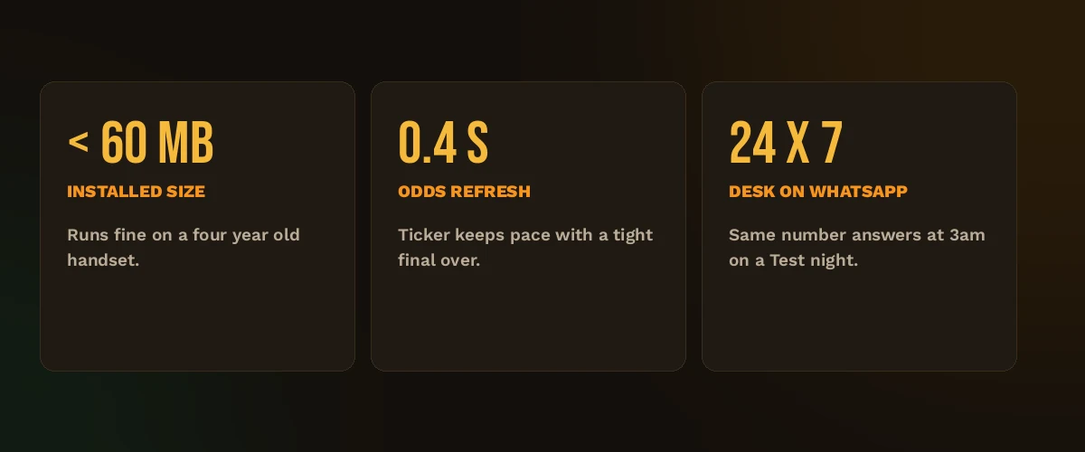 FairPlay app facts: install size, odds refresh speed and 24x7 support desk