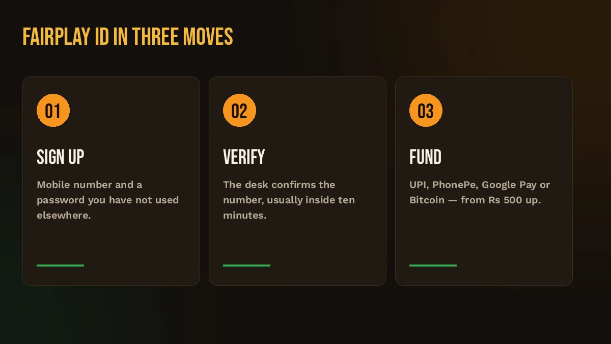 Three steps to a FairPlay ID: sign up, verify, fund the wallet